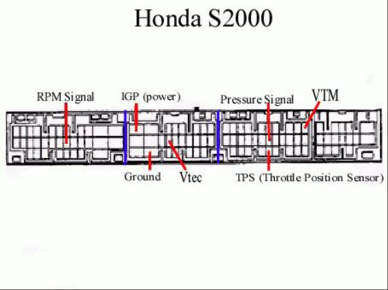 Honda ecu abbreviations